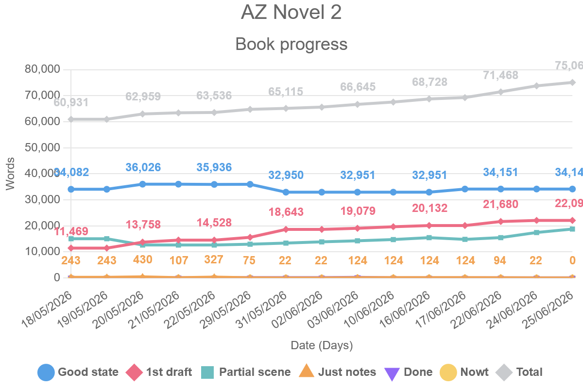 Read more about the article AZ Novel 2