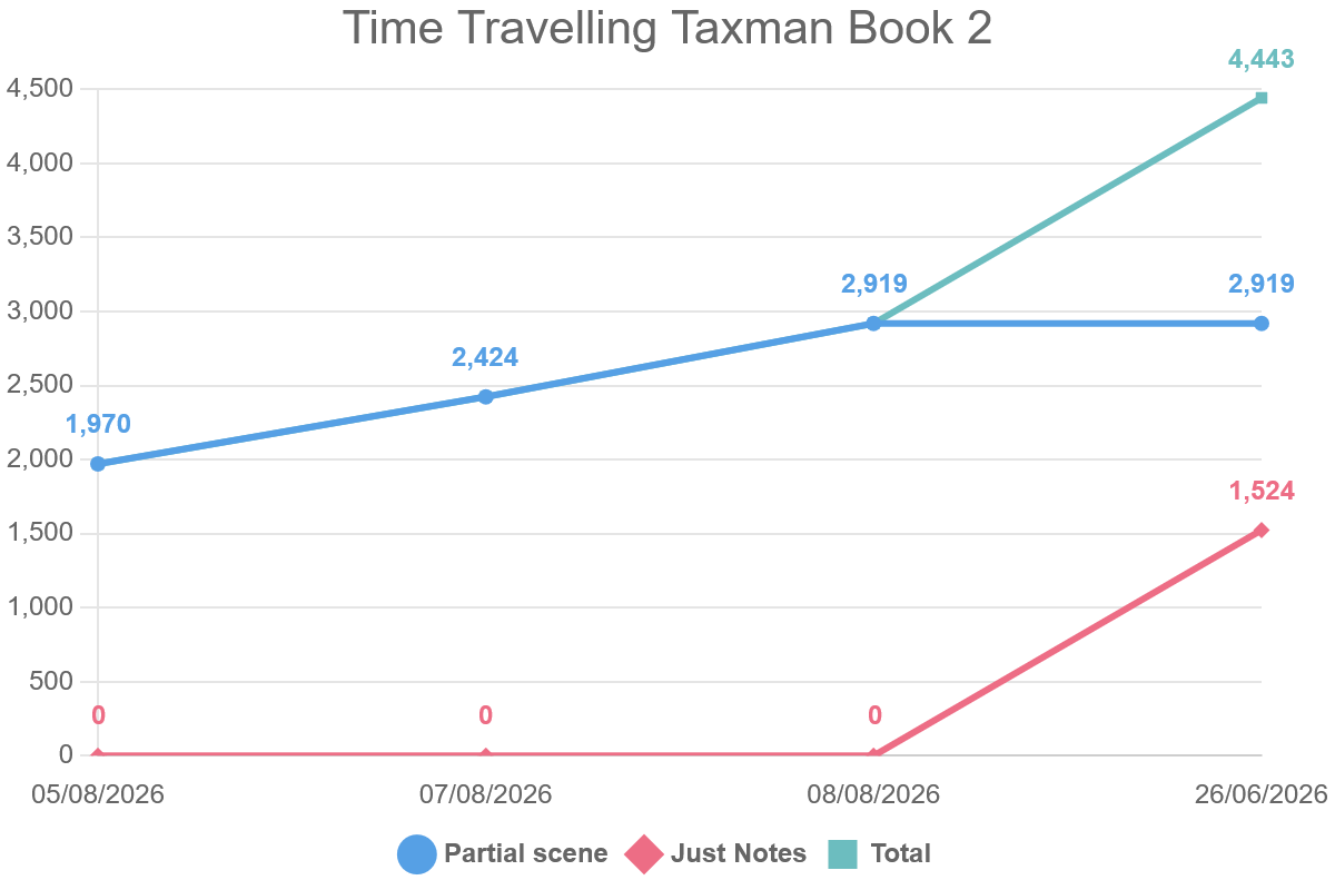 You are currently viewing Time Travelling Taxman Book 2
